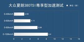 2016款大众夏朗380TSI