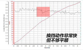 2016款大众夏朗380TSI
