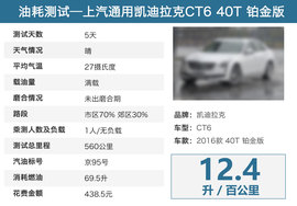 感受美式性价比