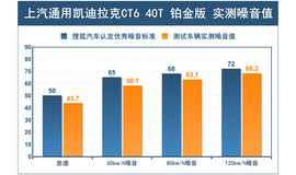 感受美式性价比