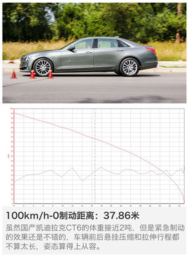 感受美式性价比