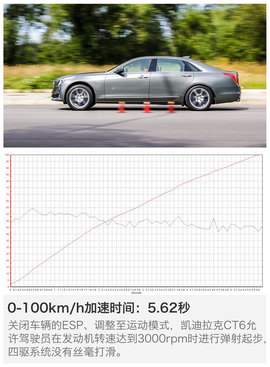 感受美式性价比