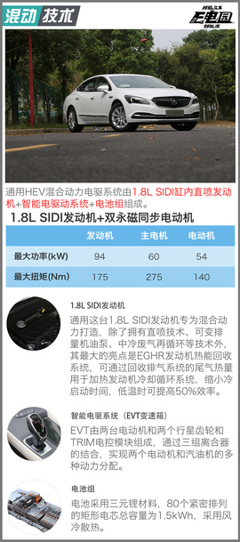 别克君越30H抢先测试