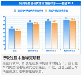 别克君越30H抢先测试