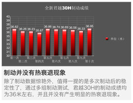 别克君越30H抢先测试