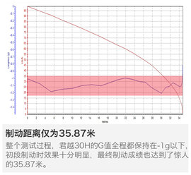 别克君越30H抢先测试