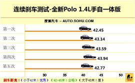 上海大众全新Polo深度试驾