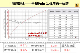 上海大众全新Polo深度试驾