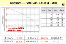 上海大众全新Polo深度试驾