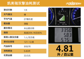 君越30H对比凯美瑞双擎