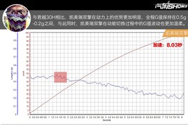 君越30H对比凯美瑞双擎