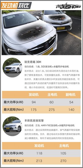 君越30H对比凯美瑞双擎