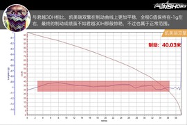 君越30H对比凯美瑞双擎