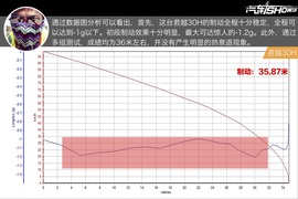 君越30H对比凯美瑞双擎