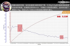 君越30H对比凯美瑞双擎