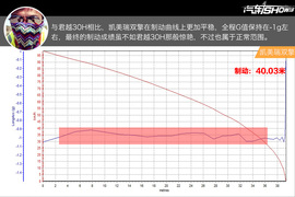 君越30H对比凯美瑞双擎