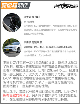 君越30H对比凯美瑞双擎