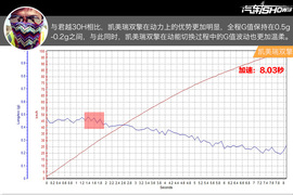 全网首测君越30H对比凯美瑞双擎