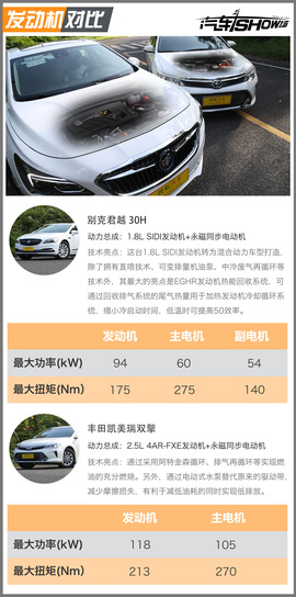 全网首测君越30H对比凯美瑞双擎