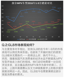 上汽通用别克全新一代GL8静态体验