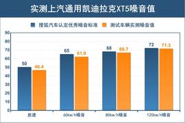 2016款上汽通用凯迪拉克XT5
