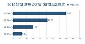 2016款上汽通用凯迪拉克XT5