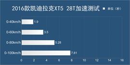2016款上汽通用凯迪拉克XT5