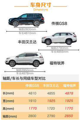 拥有一颗旗舰之心