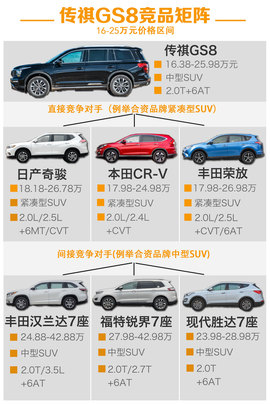 拥有一颗旗舰之心