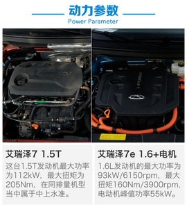 燃油/混动齐发力