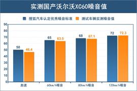踩数