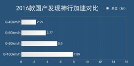 踩数