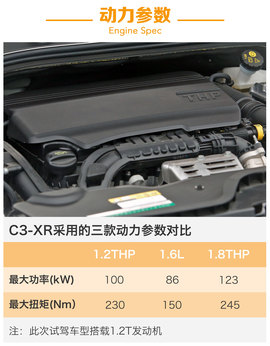2017款东风雪铁龙C3-XR