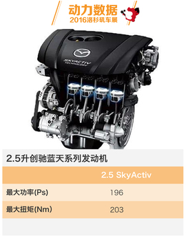 2016洛杉矶车展：CX-5新车解码