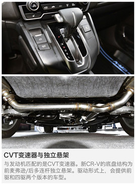 2016洛杉矶车展：本田全新换代CR-V解码