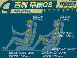 2016款吉利帝豪GS