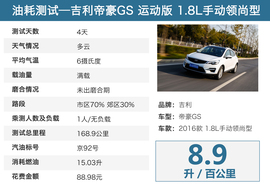 2016款吉利帝豪GS