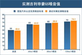 2016款吉利帝豪GS