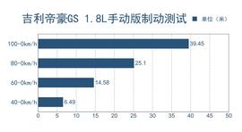2016款吉利帝豪GS