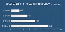 2016款吉利帝豪GS