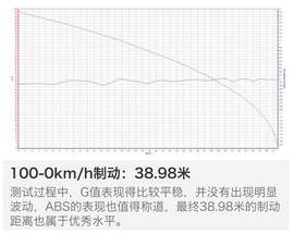 广本雅阁混动版本地评测配图