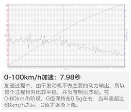 广本雅阁混动版本地评测配图