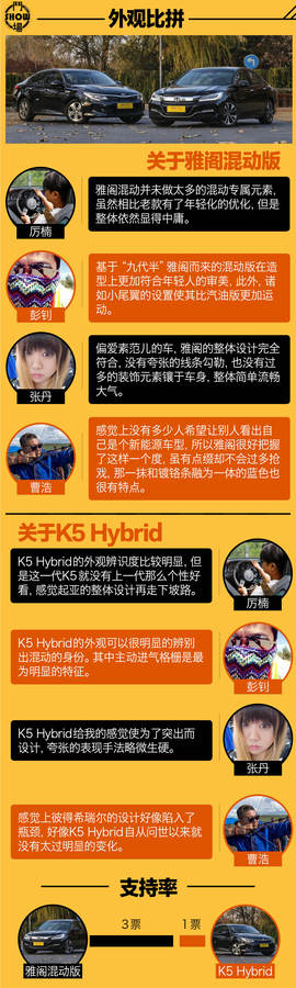 汽车斗SHOW场：雅阁混动对比K5混动