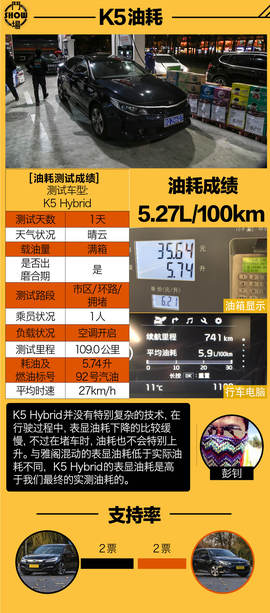 汽车斗SHOW场：雅阁混动对比K5混动