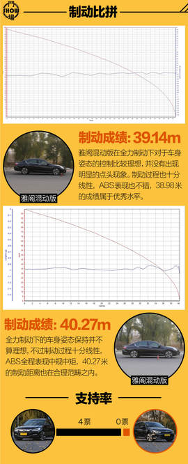 汽车斗SHOW场：雅阁混动对比K5混动
