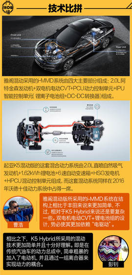 汽车斗SHOW场：雅阁混动对比K5混动