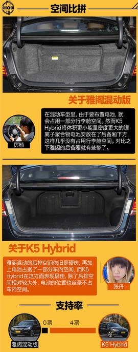 汽车斗SHOW场：雅阁混动对比K5混动