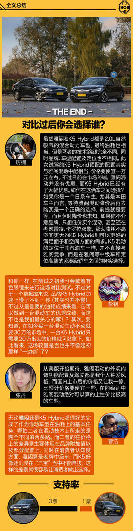 汽车斗SHOW场：雅阁混动对比K5混动