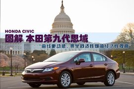 第九代本田思域官图图解