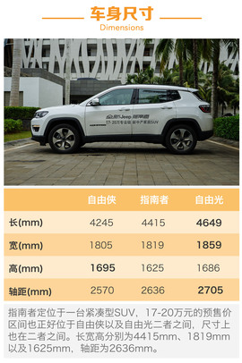 广汽菲克Jeep指南者